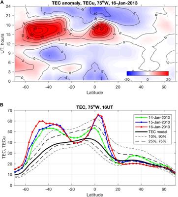 Observations of Pole-to-Pole, Stratosphere-to-Ionosphere Connection